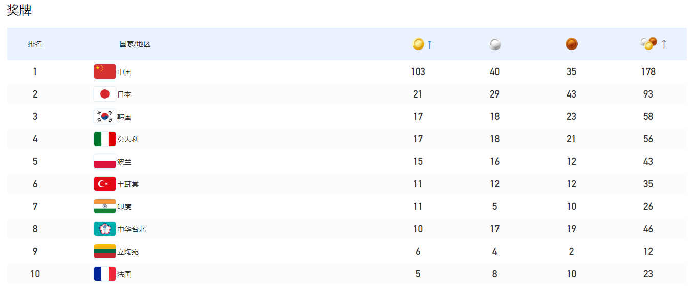 BG����(�й�)Ψһ�ٷ���վ