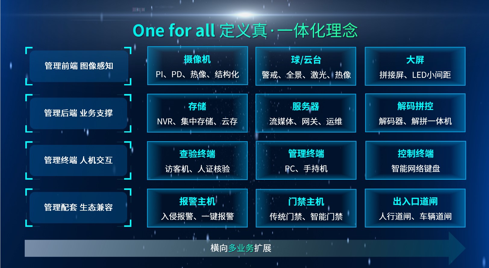 BG����(�й�)Ψһ�ٷ���վ