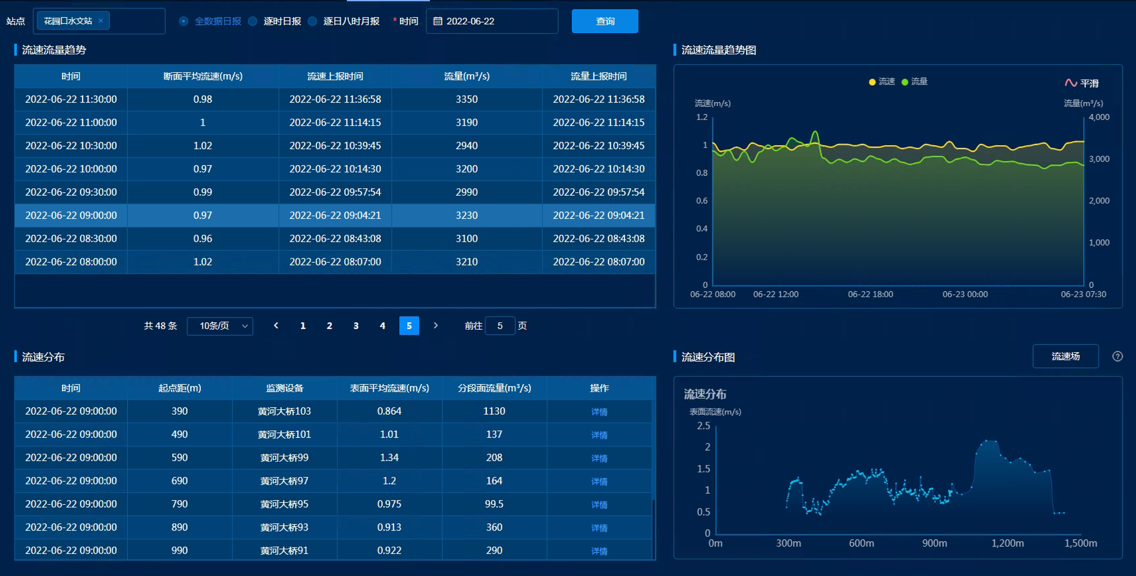 BG����(�й�)Ψһ�ٷ���վ